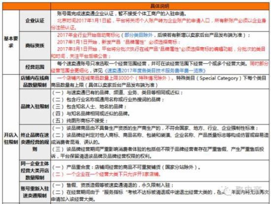 速賣通：2017新賬戶必須以企業身份注冊認證