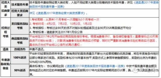 速賣通：2017新賬戶必須以企業身份注冊認證