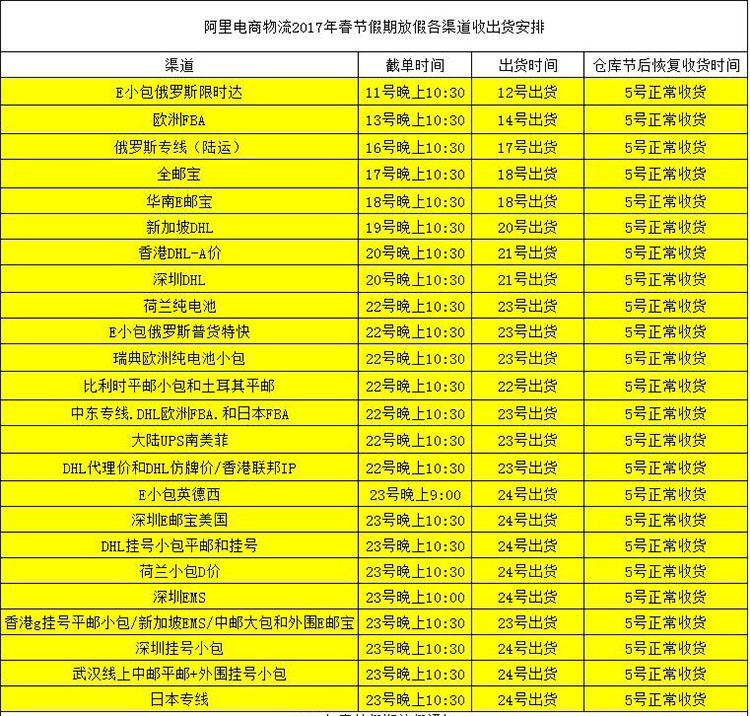 阿里電商物流2017年春節假期放假各渠道收出貨安排