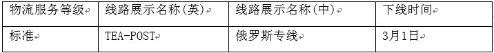 速賣通對劣質物流渠道下線整改，提醒賣家謹慎選擇