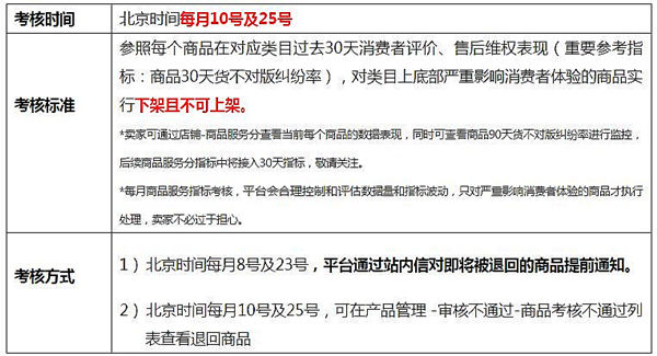 全球速賣通發布2017年商品及類目考核標準，類目服務三月一考核