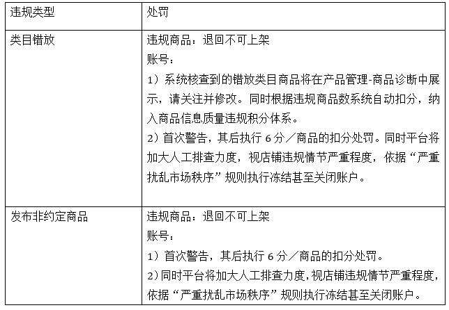 賣家注意了！速賣通整頓手機商品類目！