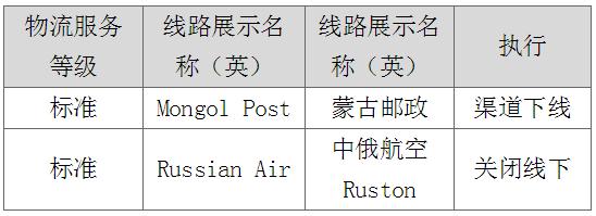 速賣通打擊虛假發貨，蒙古郵政渠道下線及俄速通線下發貨關閉！
